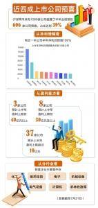 净利润|A股半年报业绩哪家强？养猪和防疫板块业绩亮眼