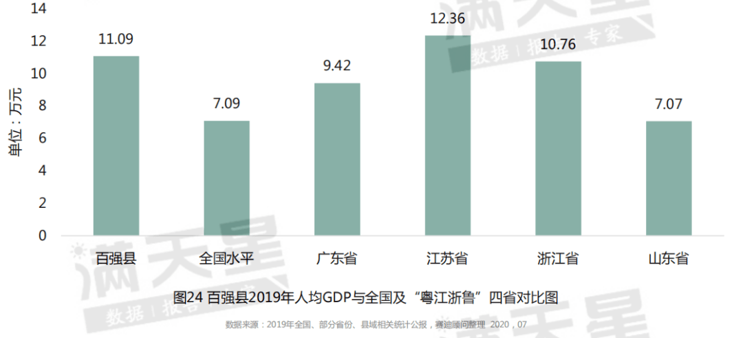 2020年潍坊gdp(3)