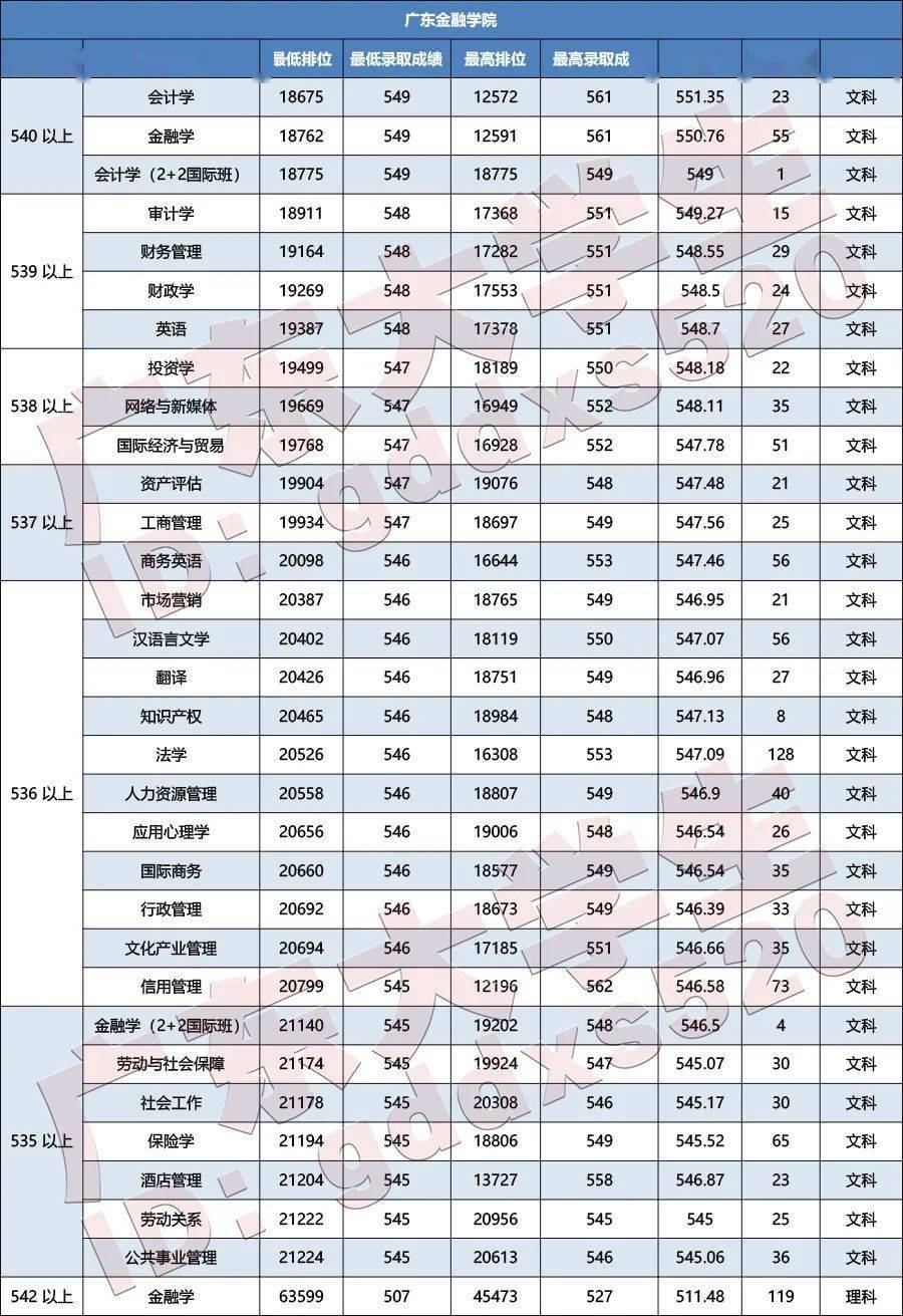 航海专业排名_航海技术专业图标(2)