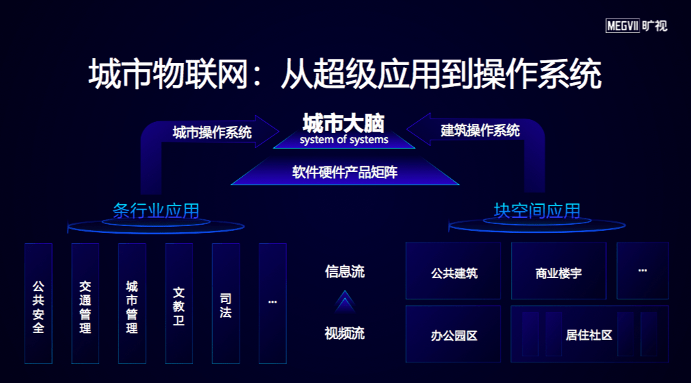 曠視印奇解讀AI產業落地三個關鍵 科技 第11張