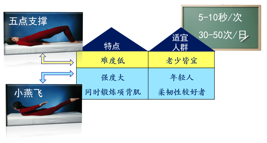 五点支撑