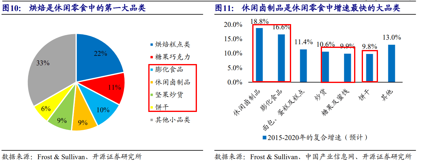 零食|那么低盐什么时候会受欢迎？低糖成大势