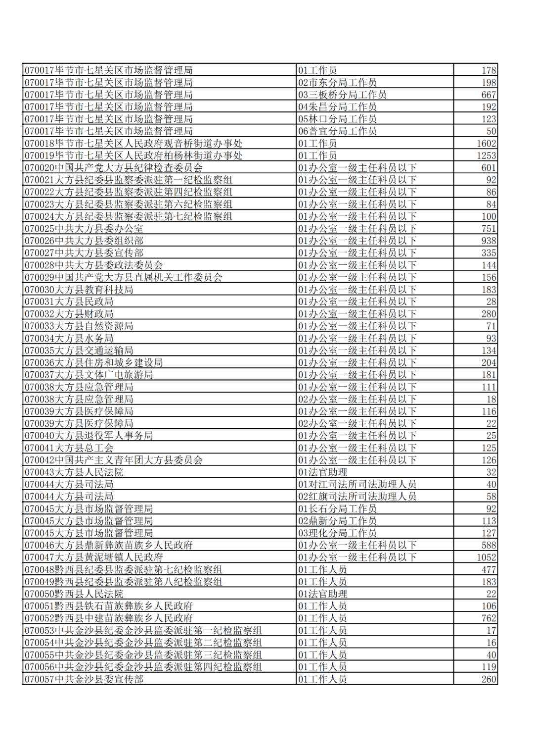 吉林通化快大多少人口_通化快大人参市场(2)