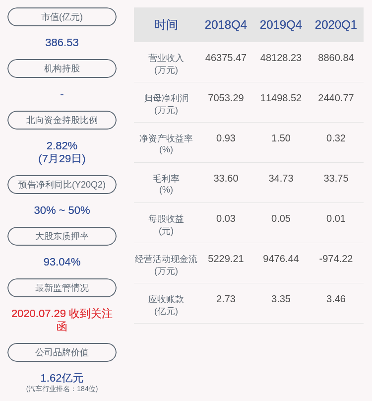 曾健辉|交易异动！光启技术：不存在应披露而未披露的重大事项 近3个交易日上涨33.09%