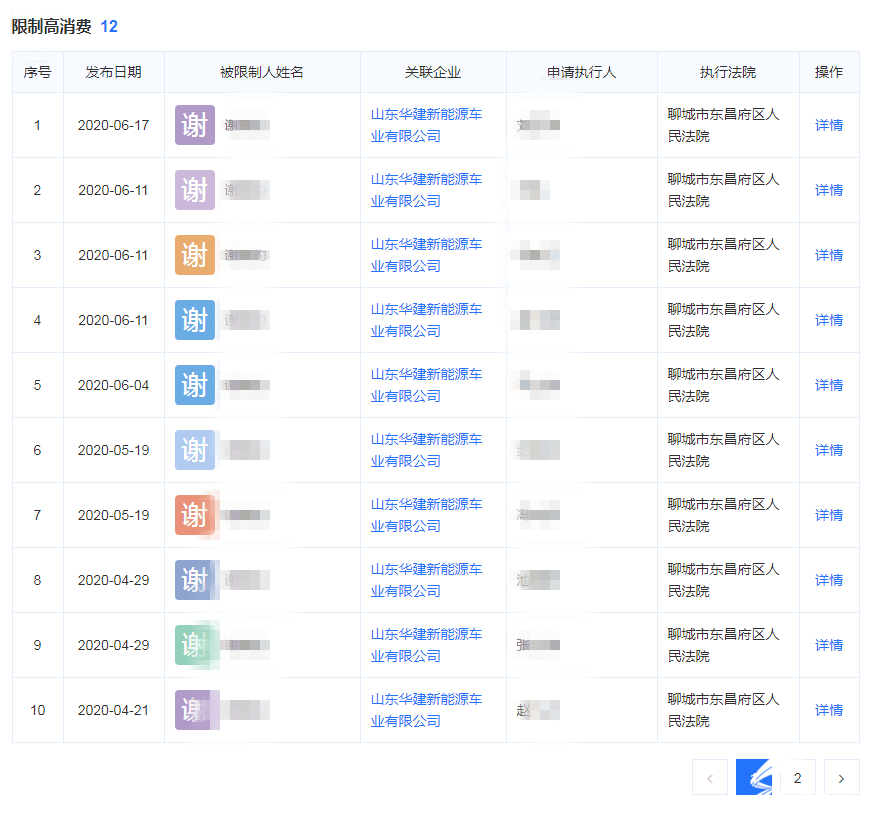 用户|租赁共享汽车遇麻烦，聊城百余名用户400余万押金要不回！运营方已被列为失信人