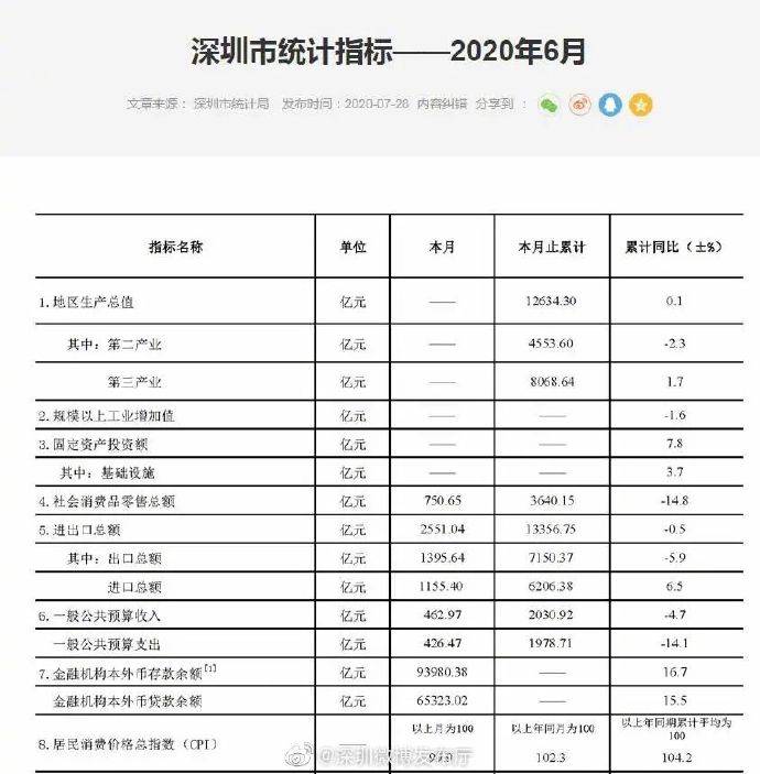 社保对一个城市的gdp_社保图片(2)