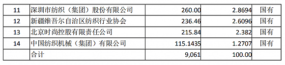 股权|谁在撒谎？华联控股“实控权”转让牵出大内幕