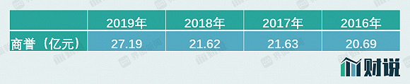 公司|财说｜分拆旗下估值40亿公司上市科创板，乐普医疗真实意图是什么？