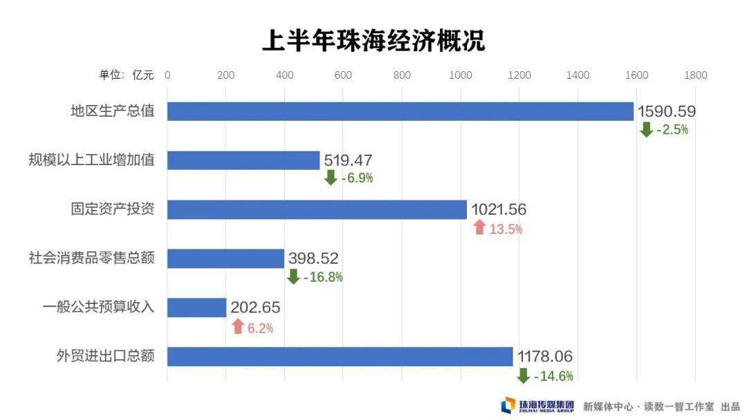 gdp问卷(2)