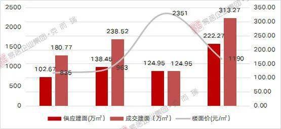 郑州荥阳2020GDP_看过武汉,我只想卖掉郑州的房