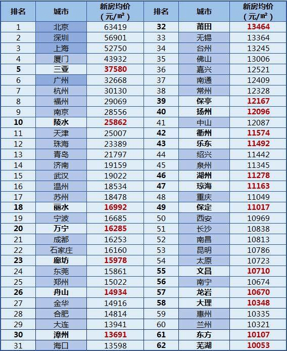 买房算gdp_买房找我图片(3)