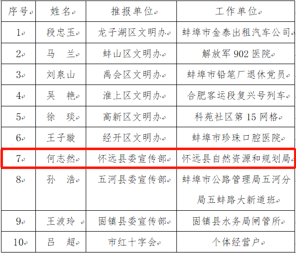 怀远人口有多少_怀远县人最多,经开区最年轻...公报来了(2)