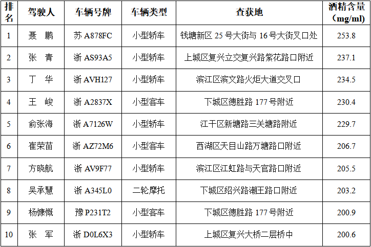 南宁各城区人口排名2020_南宁城区地图(2)