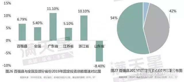 2019年昌乐县GDP_昌乐县实验中学照片