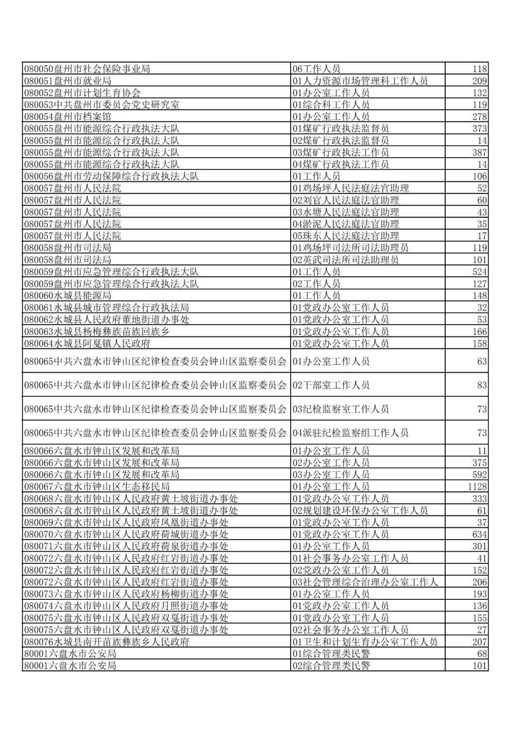 2020贵州人口数量_贵州人口分布地图(2)