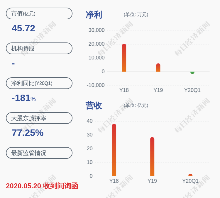 股东|蒙草生态：控股股东王召明解除质押约8250万股