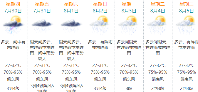 台风最新消息!珠海接下来天气将会