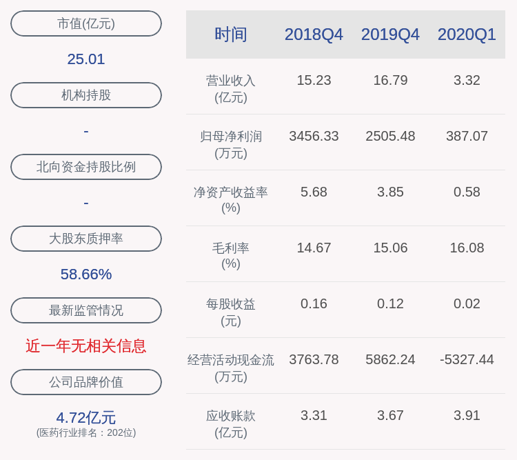 公司|华通医药：上半年净利润约1010万元，同比下降47.63%