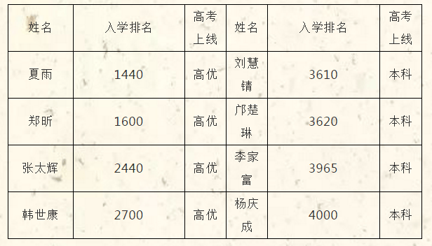 体育设施与人口数量_人口普查