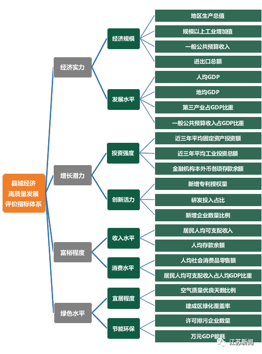 张家港2020gdp多少_如果将张家港和常熟划给南通