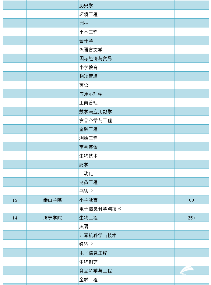 山东本科学校排名_山东本科学校图标(2)