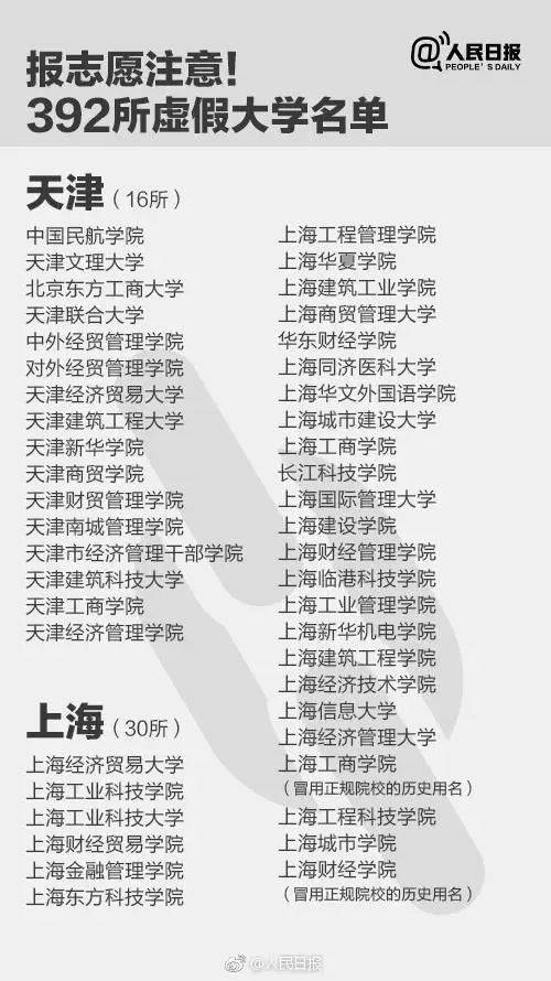 大学|曝光这392所“野鸡大学”！千万别被骗！