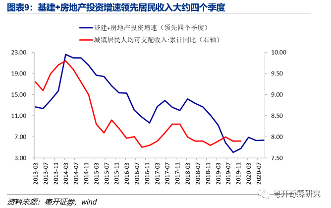 GDP是由房地产决定吗_房地产图片