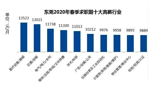 东莞2020最新人口_东莞人口分布图(2)