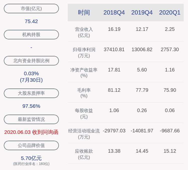 集团|注意！广誉远：控股股东东盛集团计划被动减持约492万股