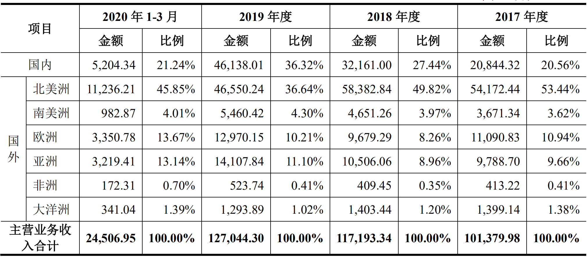 环保|英科环保闯关科创板 关联方英科医疗送上3.46亿元大单