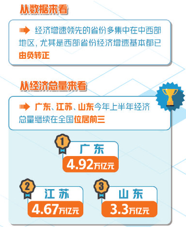 建筑业拉动上海GDP_上海建筑业对国民经济拉动作用显著 上海市建筑业行业发展报告 2018年 正式发布