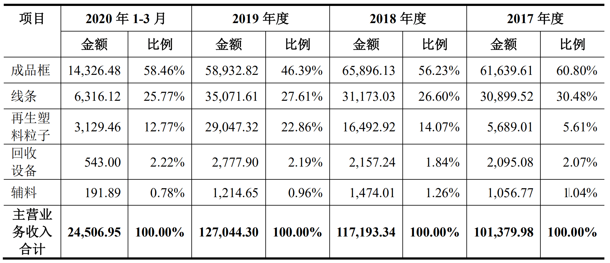 环保|英科环保闯关科创板 关联方英科医疗送上3.46亿元大单