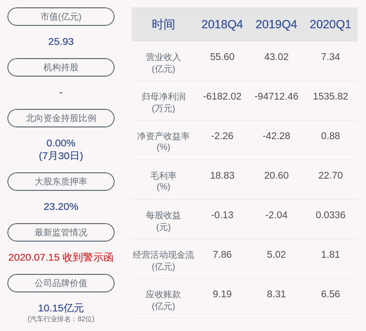 专业|下滑！双林股份：2018年半年度净利润约9114万元，同比下降47.19%