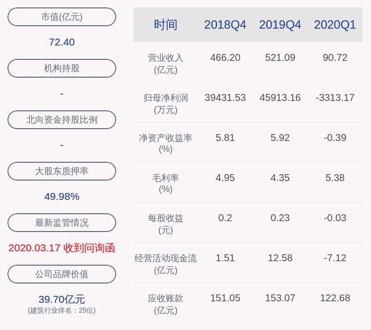 质押|重庆建工：股东重庆建工投资控股有限责任公司解除质押约6000万股