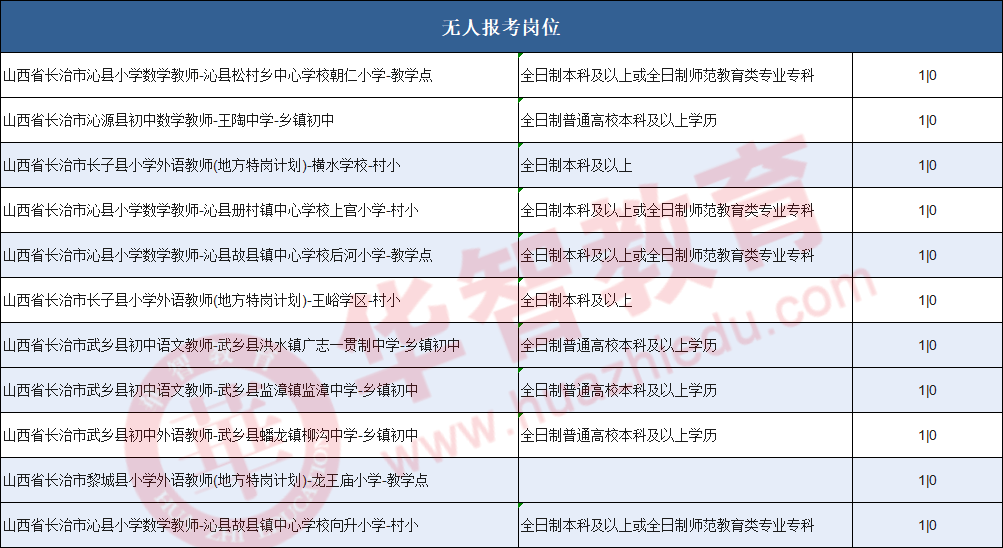 长治人口数_长治城隍庙图片(3)