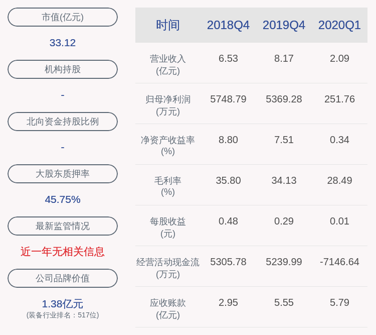 股份|注意！高澜股份：持股5%以上股东建信华讯拟减持不超过约278万股