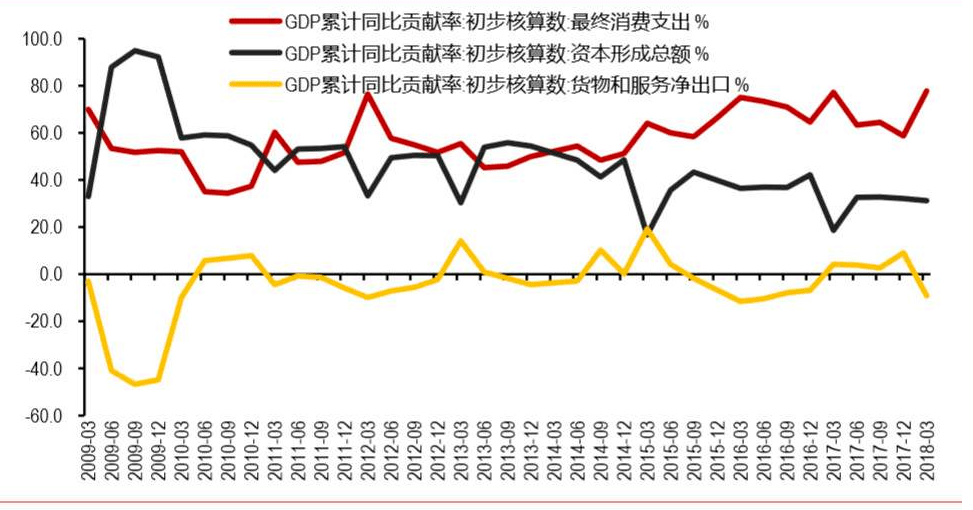 GDP的略词(2)