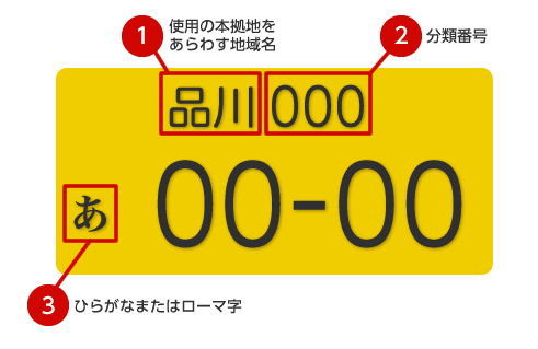 一分钟带你看懂日本的车牌文化!