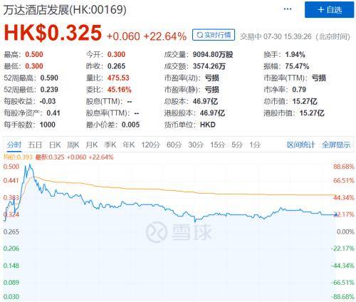 “1亿小目标”的王健林变了：从买买买 到卖卖卖