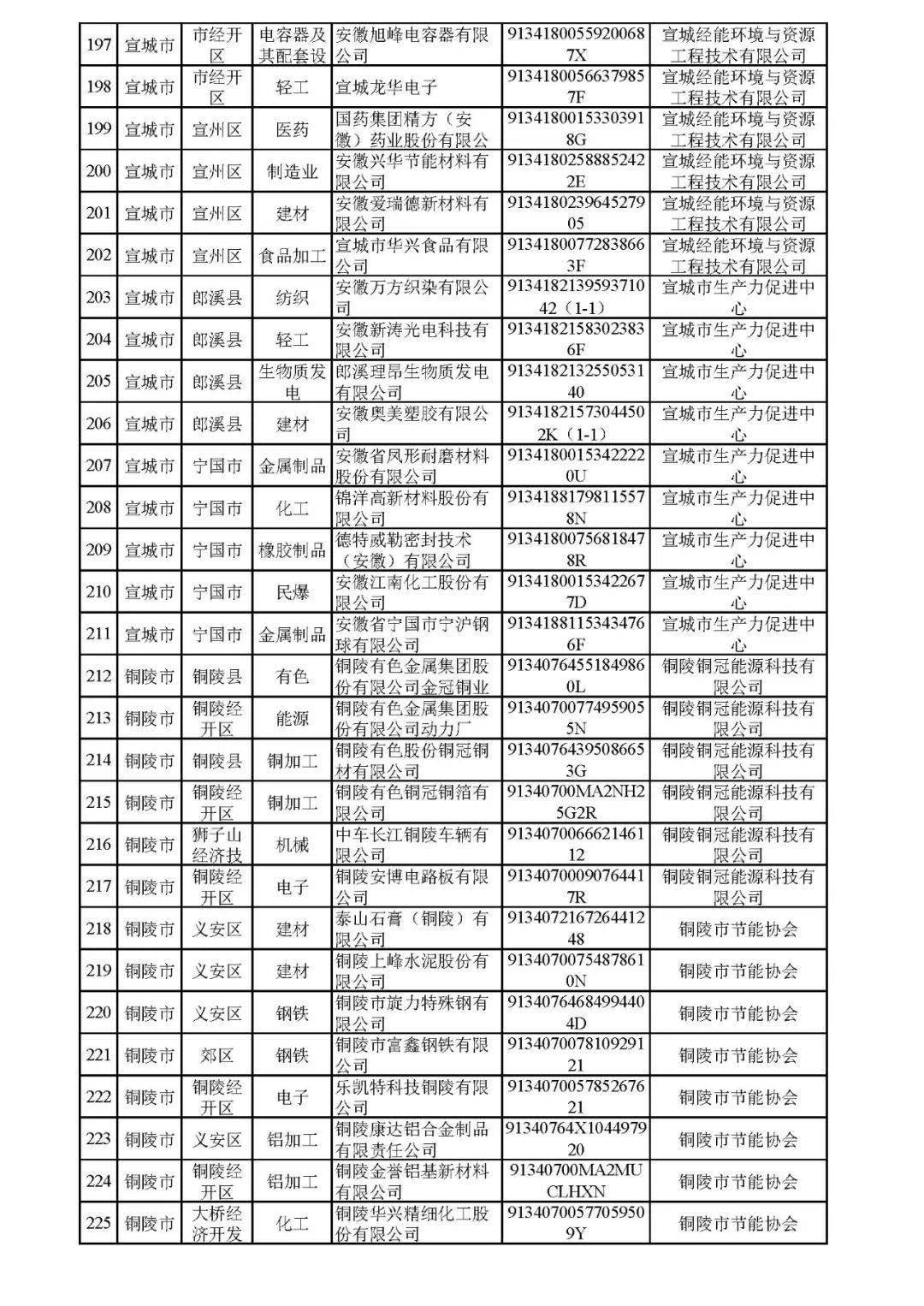 安徽六安市gdp2020_酒都遵义的2020年一季度GDP出炉,在贵州省内排名第几(2)