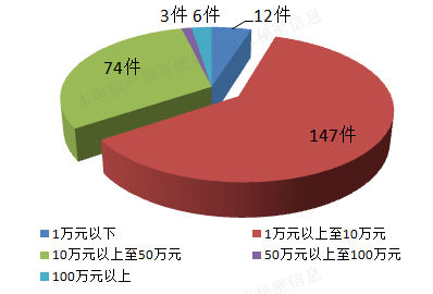 知识产权案件有哪几种 4ba5e097bb47465195b710a60c594f29.png
