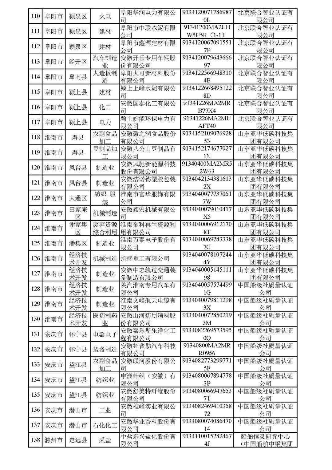 安徽六安市gdp2020_酒都遵义的2020年一季度GDP出炉,在贵州省内排名第几