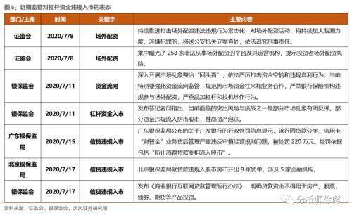 天风证券点评政治局会议：货币不是核心 信用走