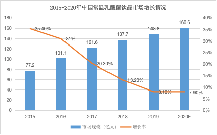 队伍|不差钱的均瑶健康要上市了，但销售队伍一年一换血，能从区域市场走向全国吗？