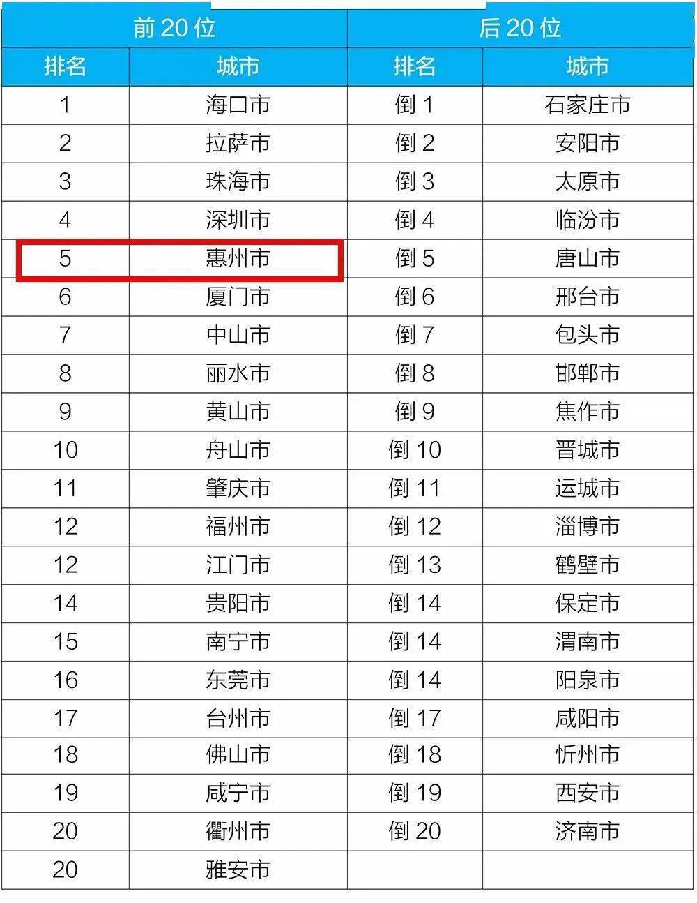 惠州人口2021总人数口_惠州人口增长趋势图(2)