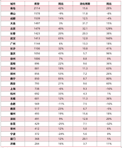 2020第二季度各城市g_第二季度思想汇报