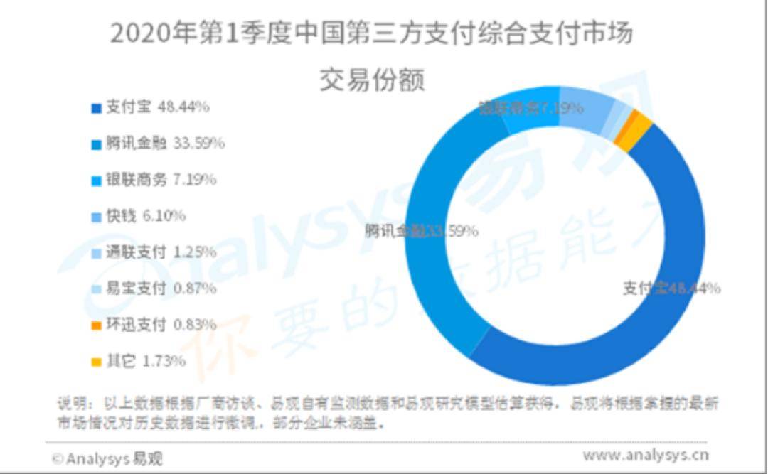 美團取消支付寶支付？如果非要二選一，你會挺誰？ 科技 第14張