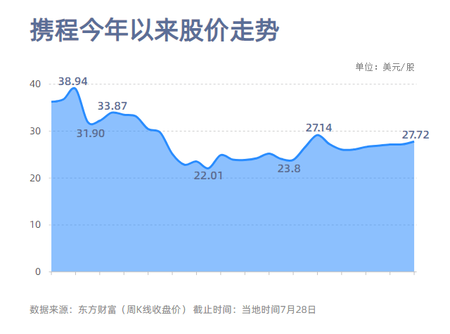 專業當主播業餘寫小說，攜程艦長梁建章，帶著公司認真出圈 科技 第2張