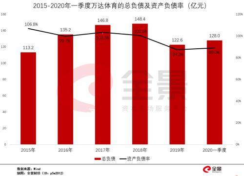 “1亿小目标”的王健林变了：从买买买 到卖卖卖