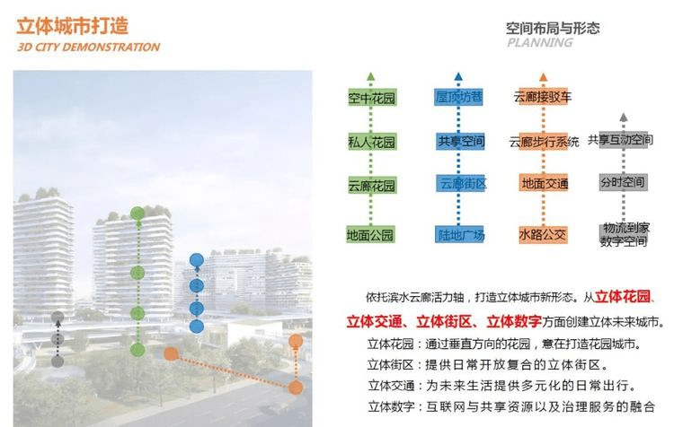 龙港未来社区,规划蓝图出炉了!_城市